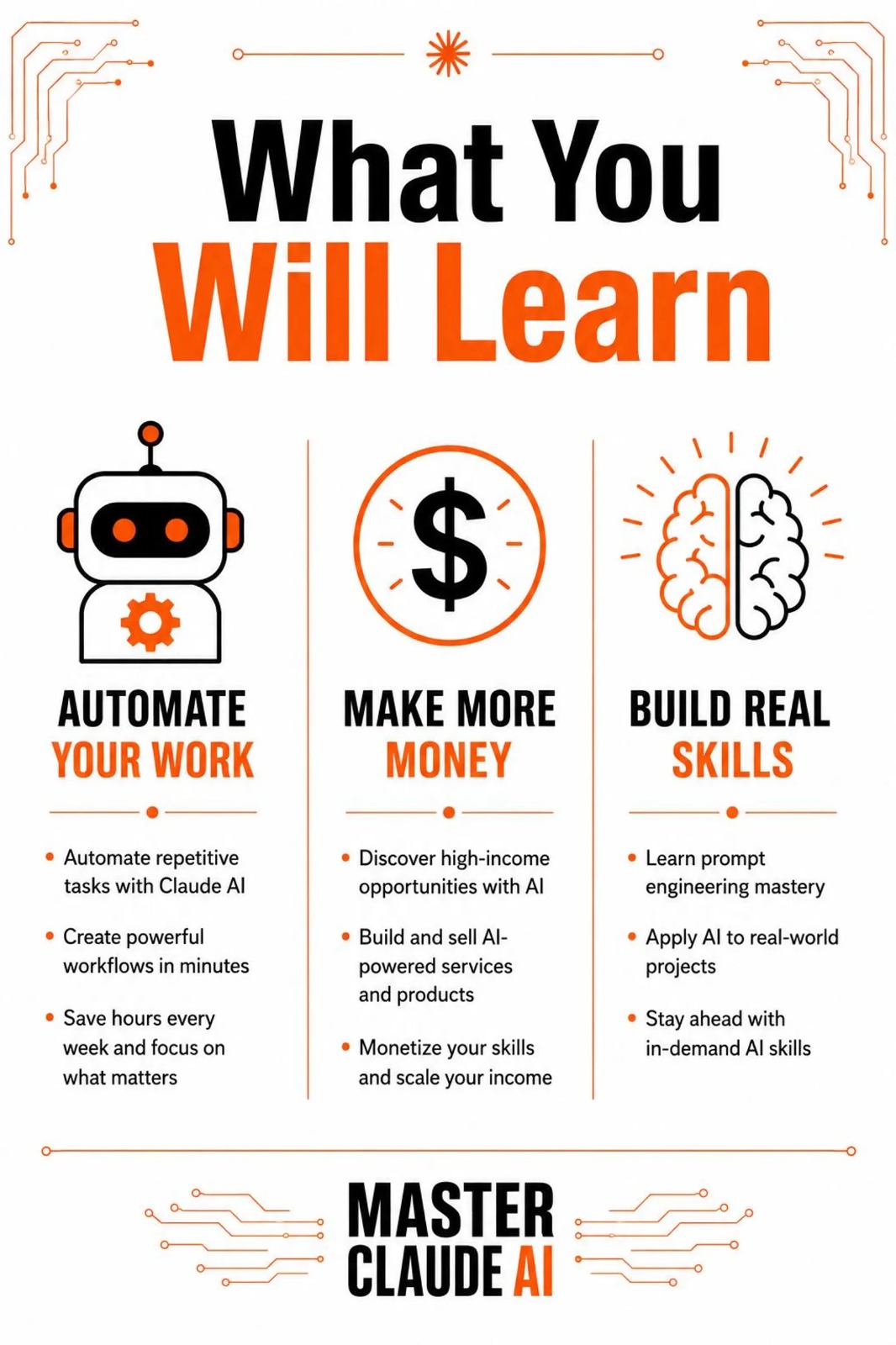 What You Will Learn Graphic